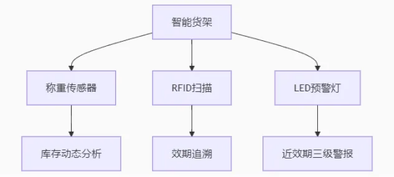 医院洁净空间建设指南（十）：其他洁净区域篇(图2)
