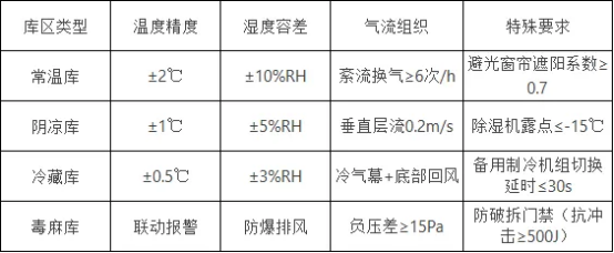 医院洁净空间建设指南（十）：其他洁净区域篇(图1)